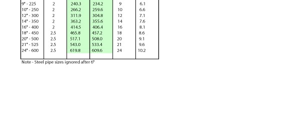 WASK-Ferrous-LP-Bag-Matrix